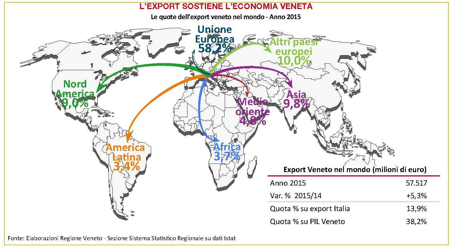 export veneto